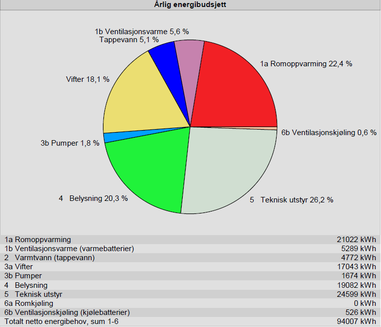 Inneklima og rør 2